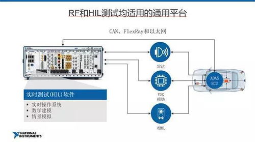 從研發(fā)到產(chǎn)線量產(chǎn) ADAS產(chǎn)品的完整測(cè)試流程
