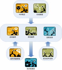 藍(lán)十服務(wù)