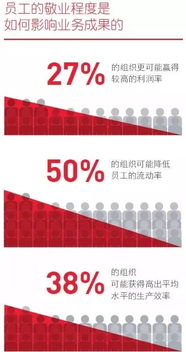 做好人力資源外包的三大關鍵 資源、程序與知識流程外包
