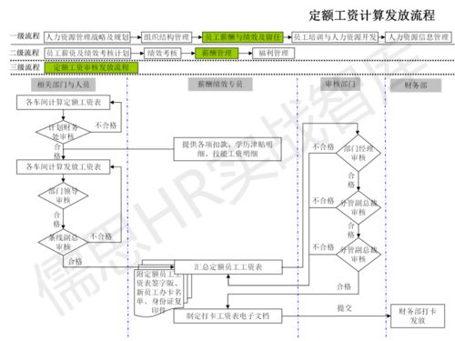 人力資源管理流程圖詳解 純干貨知識(shí)與流程外包指南