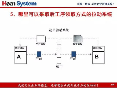 價值流程圖繪制教程 知識流程外包實戰(zhàn)指南