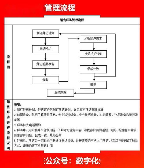 企業(yè)各部門流程圖與知識流程外包 提升運營效率的雙輪驅(qū)動